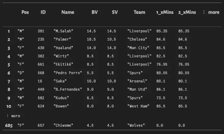Solio Analytics data sorted by expected points for GW1