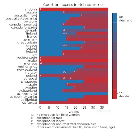 Abortion Access across the Rich World