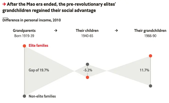 Rich Chinese Grandchildren