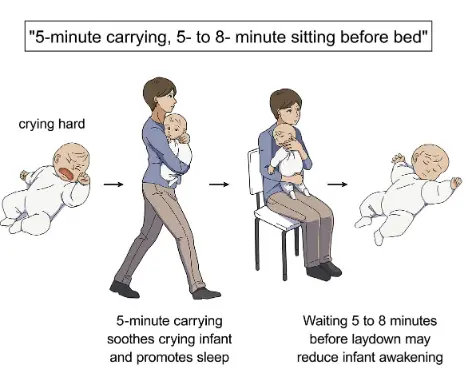 Soothe Crying Infants