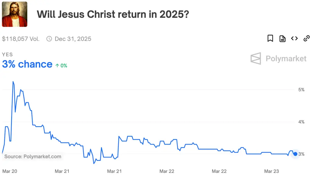 Jesus's Return