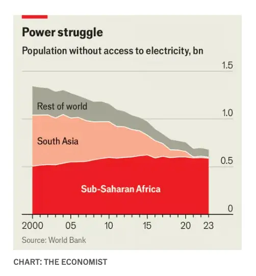 Africa Electricity