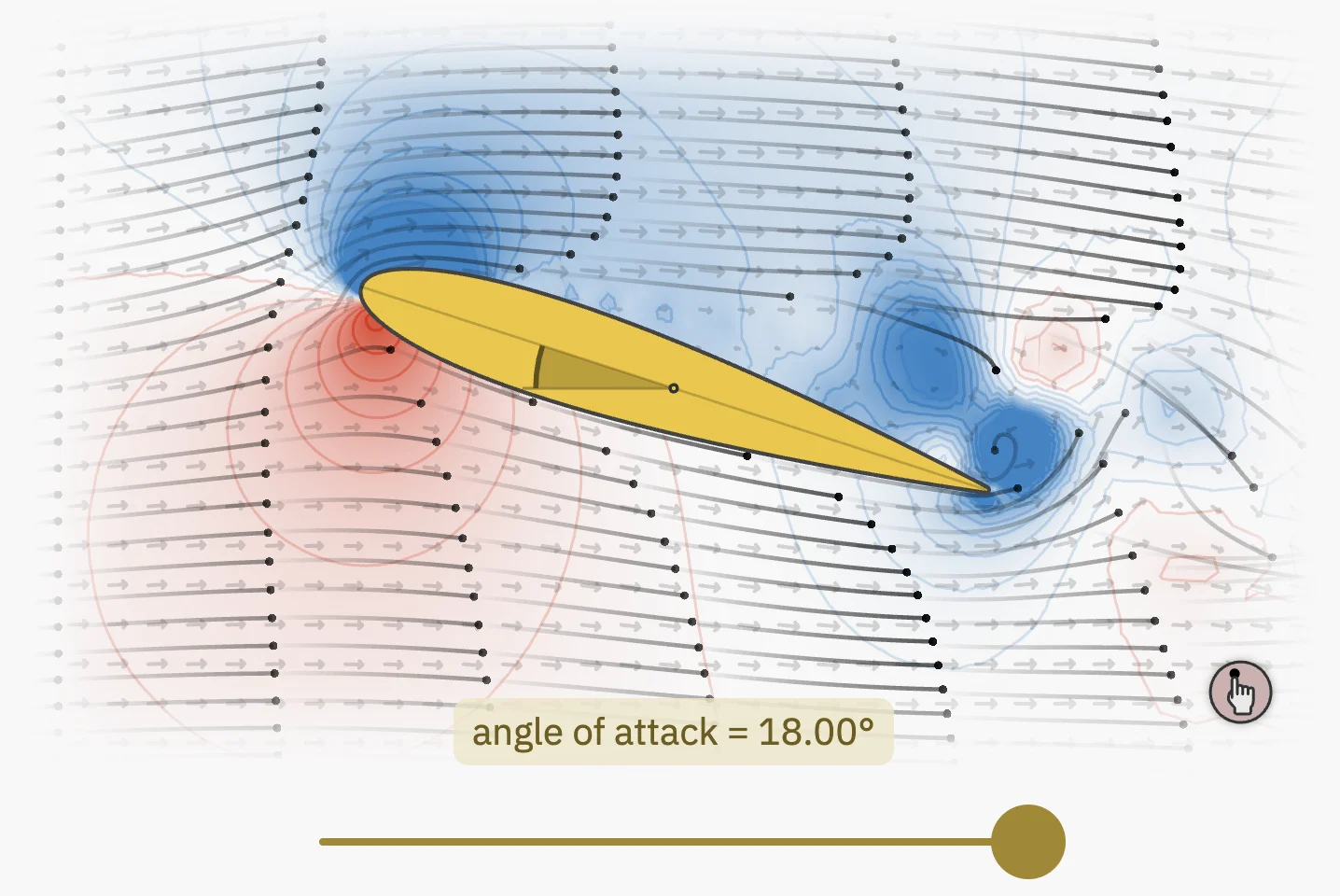 Airflow around an airfoil at 18° angle of attack
